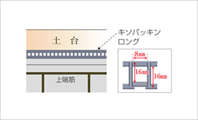 ベタ基礎+基礎換気